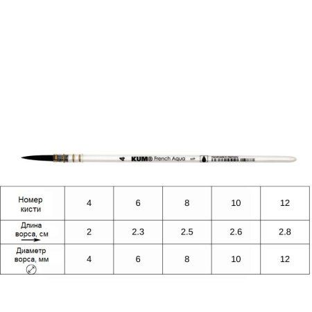 Кисть круглая KUM French Aqua синтетика №4 KUM-5144011